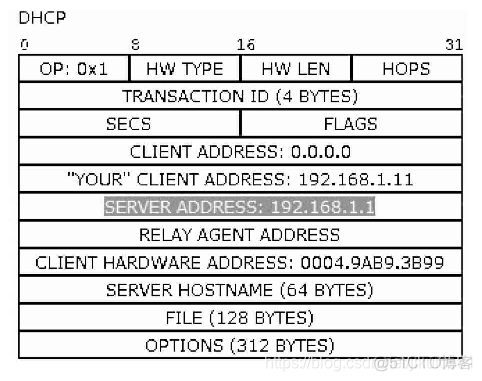 SOEM 应用层 应用层在哪_DHCP_17