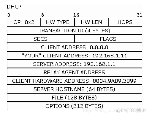 SOEM 应用层 应用层在哪_SOEM 应用层_18