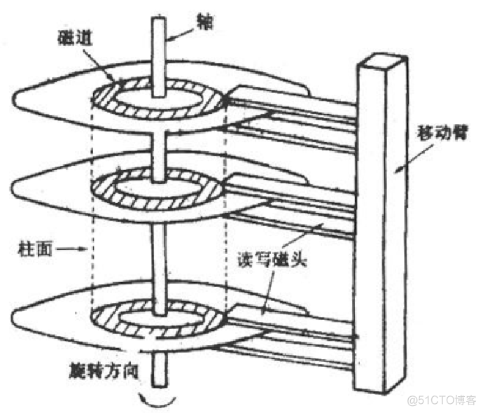 Java kafka多个消费者需要重复消费一个topic kafka 多消费者消费同一个topic_数据_13