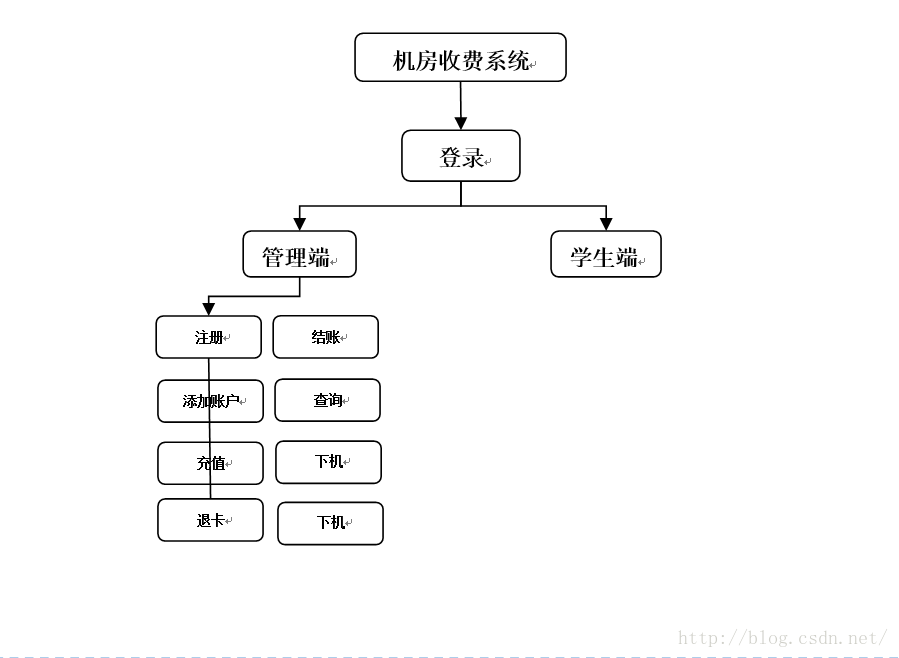 概要设计 数据架构设计 概要设计主要包括_数据库_02