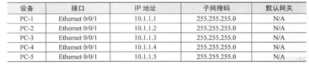 vlan指定出口 vlan设置端口模式为access_vlan指定出口_03