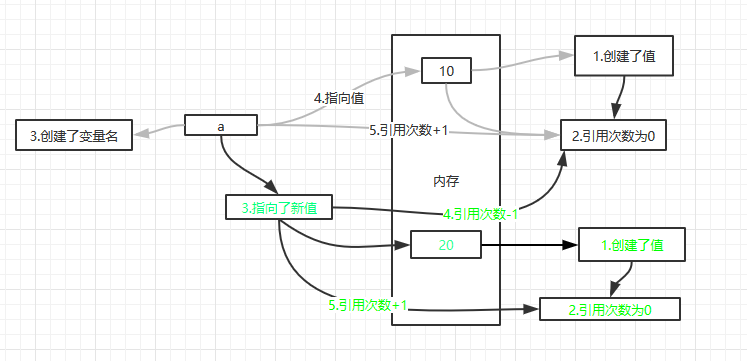 python 赋值final变量 python变量赋值规则_python_05