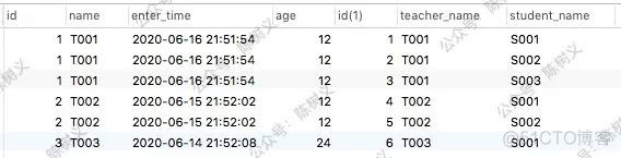 mysql 查关键字出现的次数 mysql查询效率关键字_数据库_09