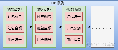 java面试题使用redis实现抢红包功能 redis抢红包设计_lua_04