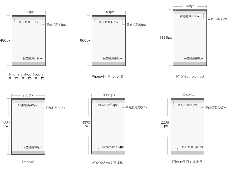 iOS开发 iPhone 14 状态栏高度 苹果状态栏高度多少_状态栏_02