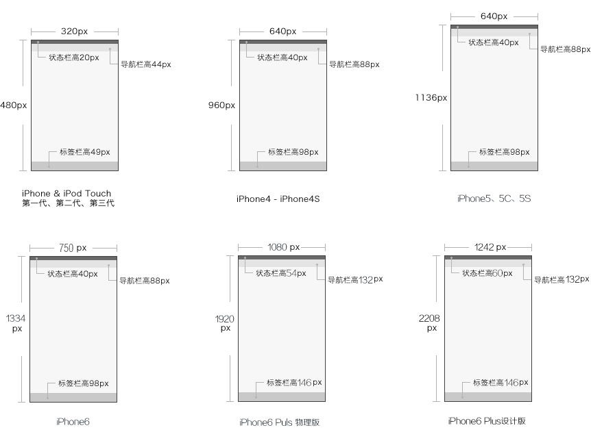 iOS开发 iPhone 14 状态栏高度 苹果状态栏高度多少_导航栏_02