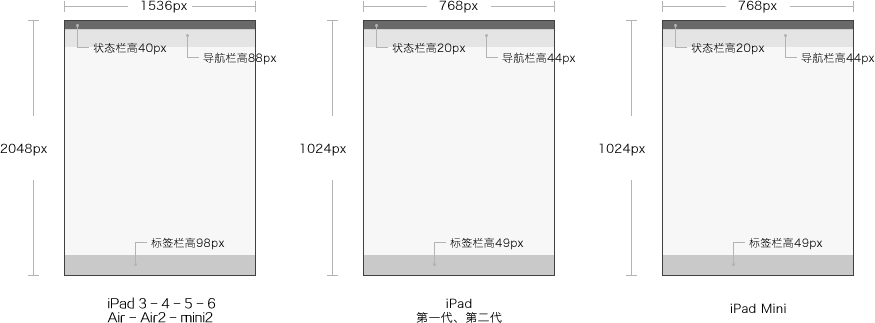 iOS开发 iPhone 14 状态栏高度 苹果状态栏高度多少_控件_06