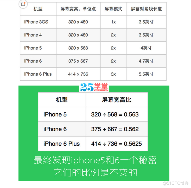 iOS开发 iPhone 14 状态栏高度 苹果状态栏高度多少_导航栏_09