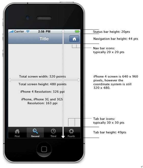 iOS开发 iPhone 14 状态栏高度 苹果状态栏高度多少_导航栏_14