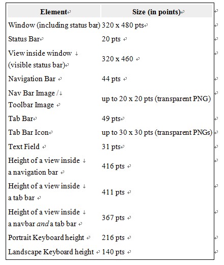 iOS开发 iPhone 14 状态栏高度 苹果状态栏高度多少_控件_15