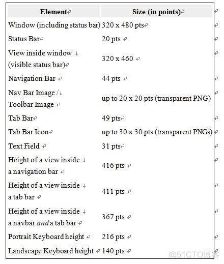 iOS开发 iPhone 14 状态栏高度 苹果状态栏高度多少_状态栏_15