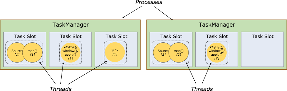 flink 的job一直running flink runtime_作业执行流程_03