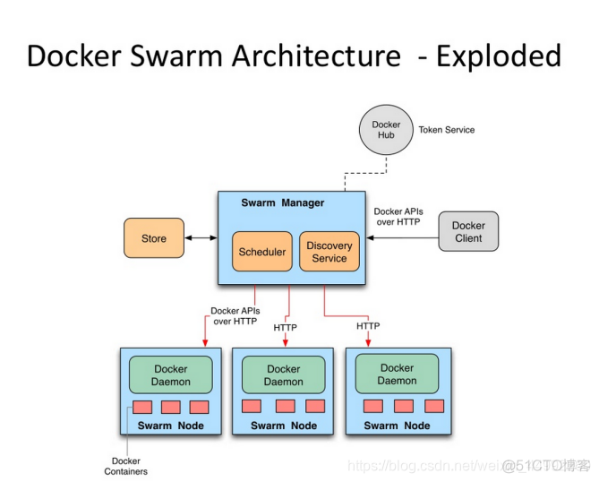 docker部署多用户 docker多用户管理_Docker_57