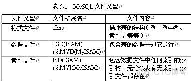 centos mysql data 目录 mysql目录在哪_table