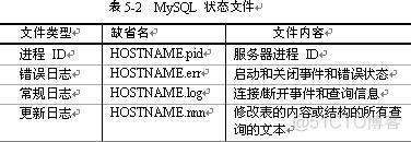 centos mysql data 目录 mysql目录在哪_table_02