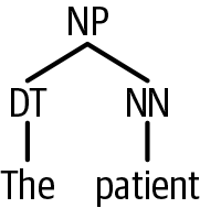 NLP之文本段落的抽取 nlp属性抽取_数据库_02