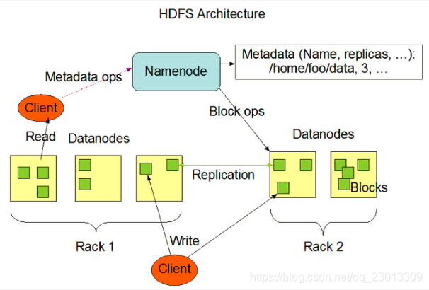 HDFS分层存储 hdfs底层_HDFS