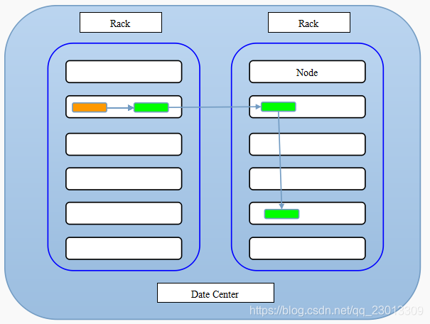 HDFS分层存储 hdfs底层_hadoop hdfs_03