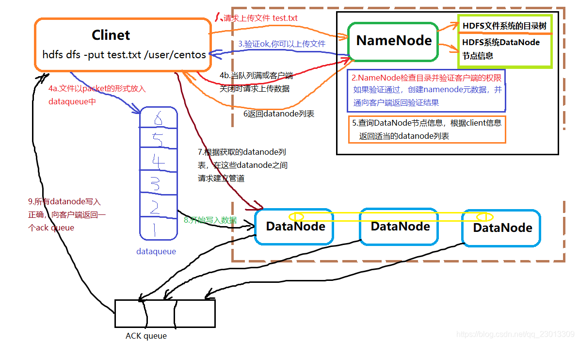 HDFS分层存储 hdfs底层_hadoop hdfs_04