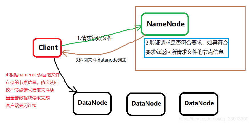 HDFS分层存储 hdfs底层_hdfs_05