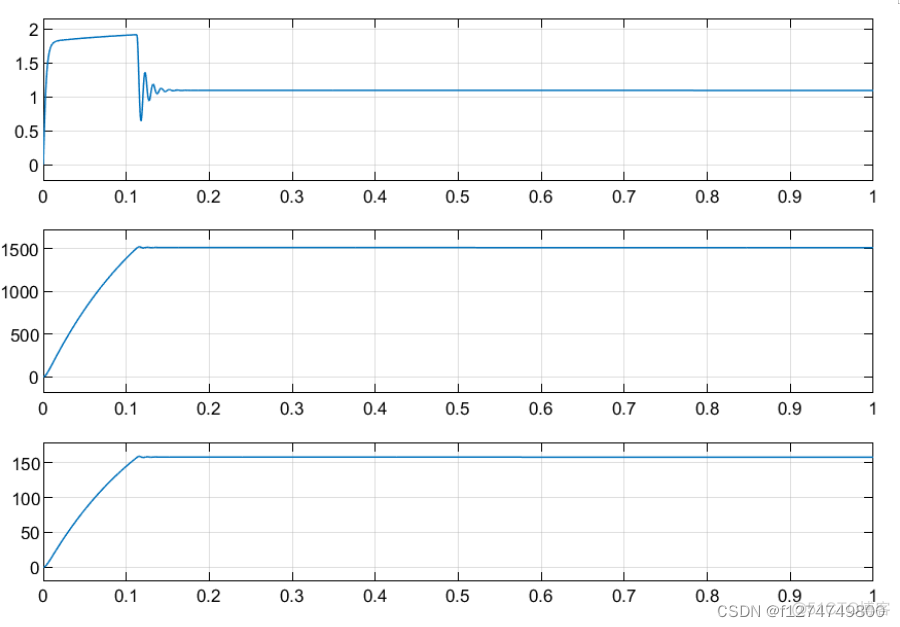 电机仿真软件系统架构 电机仿真结果分析_matlab_12