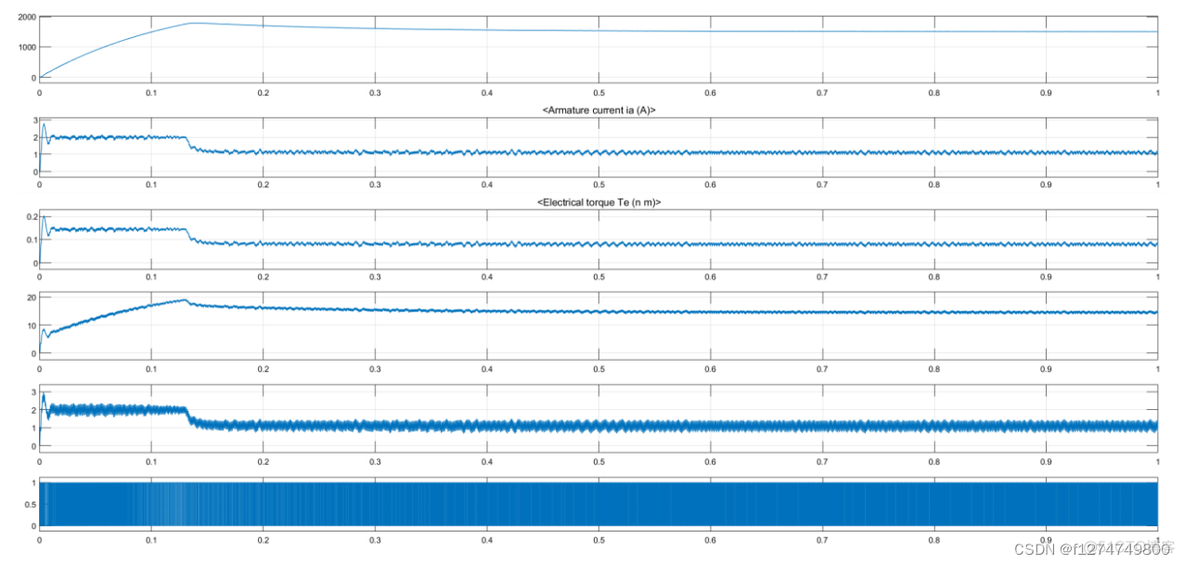 电机仿真软件系统架构 电机仿真结果分析_matlab_15