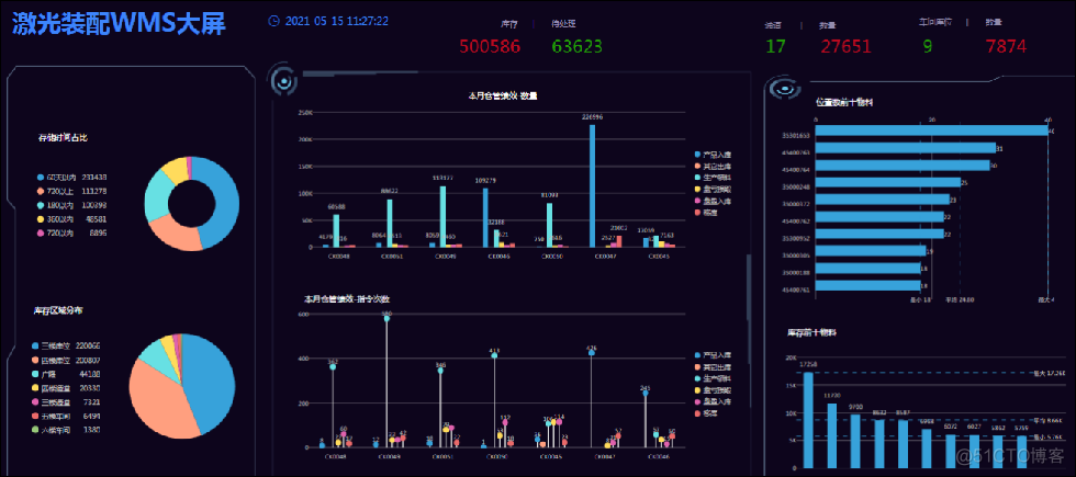 wms系统技术架构 wms应用架构_big data