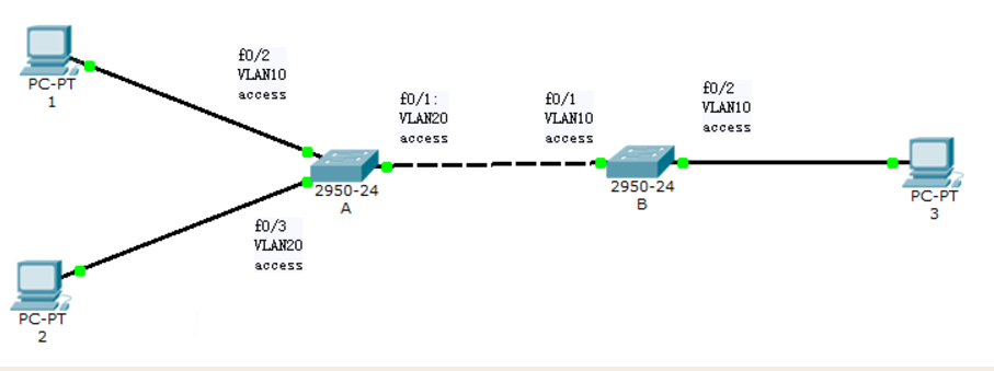 trunk access 区别 trunk,access_双绞线_02