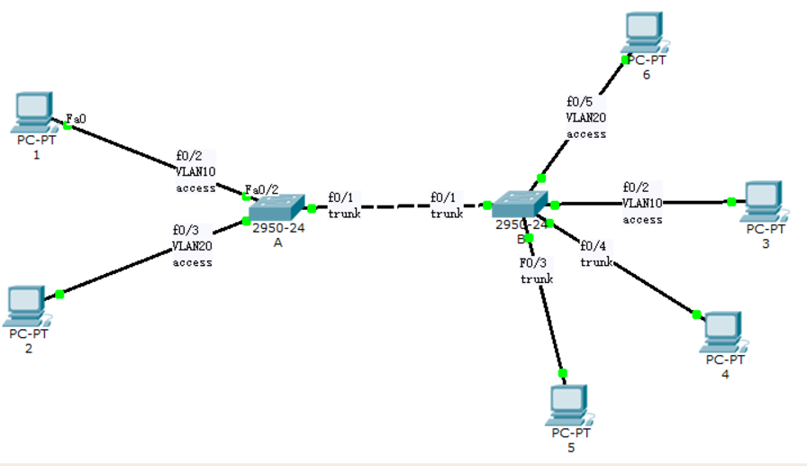 trunk access 区别 trunk,access_双绞线_03