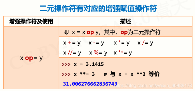 python10的负六次方如何输入 python里10的几次方_python10的负六次方如何输入_02