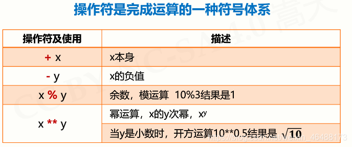 python10的负六次方如何输入 python里10的几次方_python10的负六次方如何输入_03