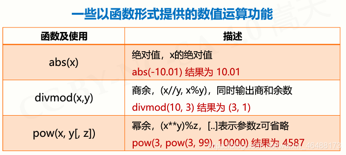 python10的负六次方如何输入 python里10的几次方_python_04