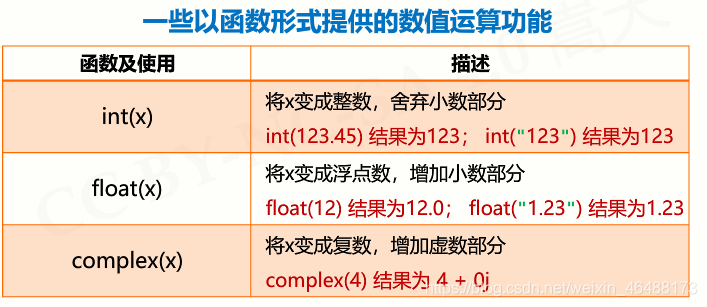 python10的负六次方如何输入 python里10的几次方_python_06