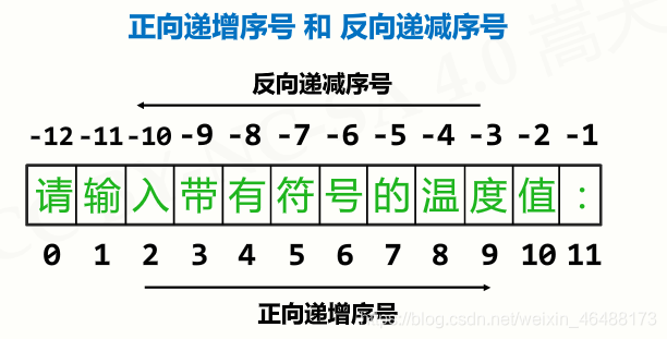 python10的负六次方如何输入 python里10的几次方_字符串_07