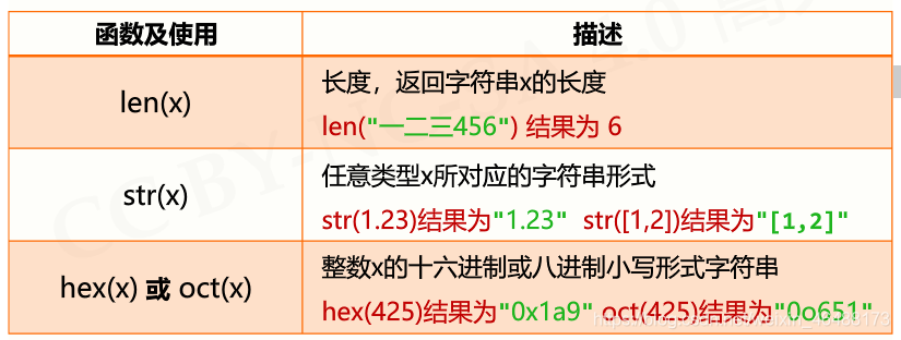 python10的负六次方如何输入 python里10的几次方_进度条_11