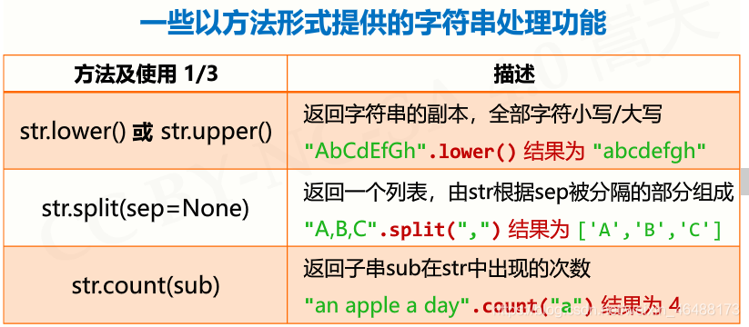 python10的负六次方如何输入 python里10的几次方_python10的负六次方如何输入_15