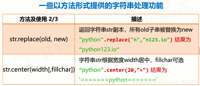 python10的负六次方如何输入 python里10的几次方_python10的负六次方如何输入_16