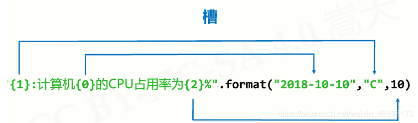 python10的负六次方如何输入 python里10的几次方_字符串_18