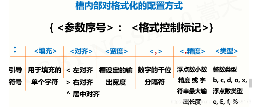 python10的负六次方如何输入 python里10的几次方_字符串_19