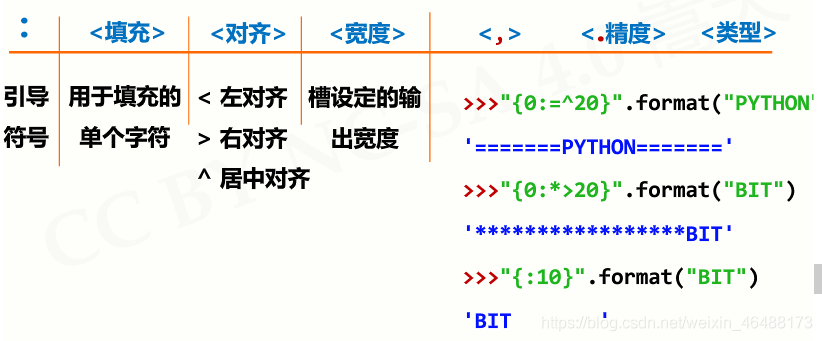 python10的负六次方如何输入 python里10的几次方_编程语言_20