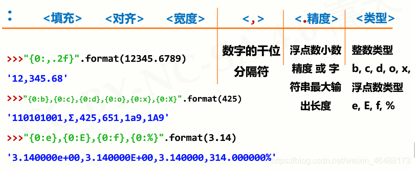 python10的负六次方如何输入 python里10的几次方_编程语言_21