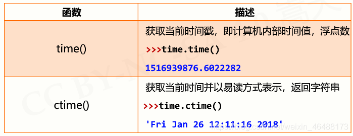 python10的负六次方如何输入 python里10的几次方_进度条_22