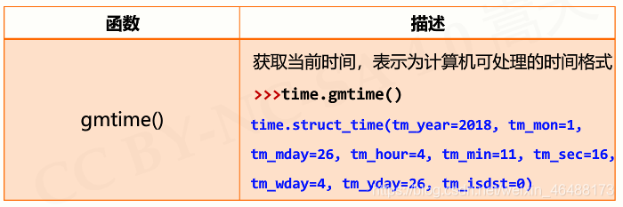 python10的负六次方如何输入 python里10的几次方_python_23