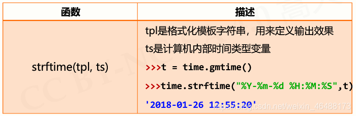 python10的负六次方如何输入 python里10的几次方_编程语言_24