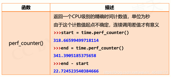 python10的负六次方如何输入 python里10的几次方_字符串_30