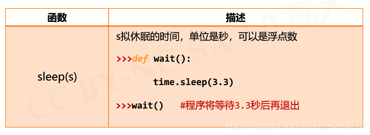 python10的负六次方如何输入 python里10的几次方_字符串_31