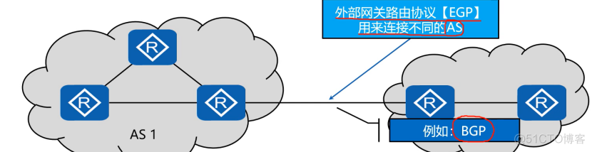 ospf路由过滤的几种方法 ospf路由条目_邻接关系_02