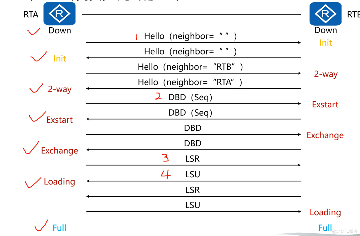 ospf路由过滤的几种方法 ospf路由条目_链路_21