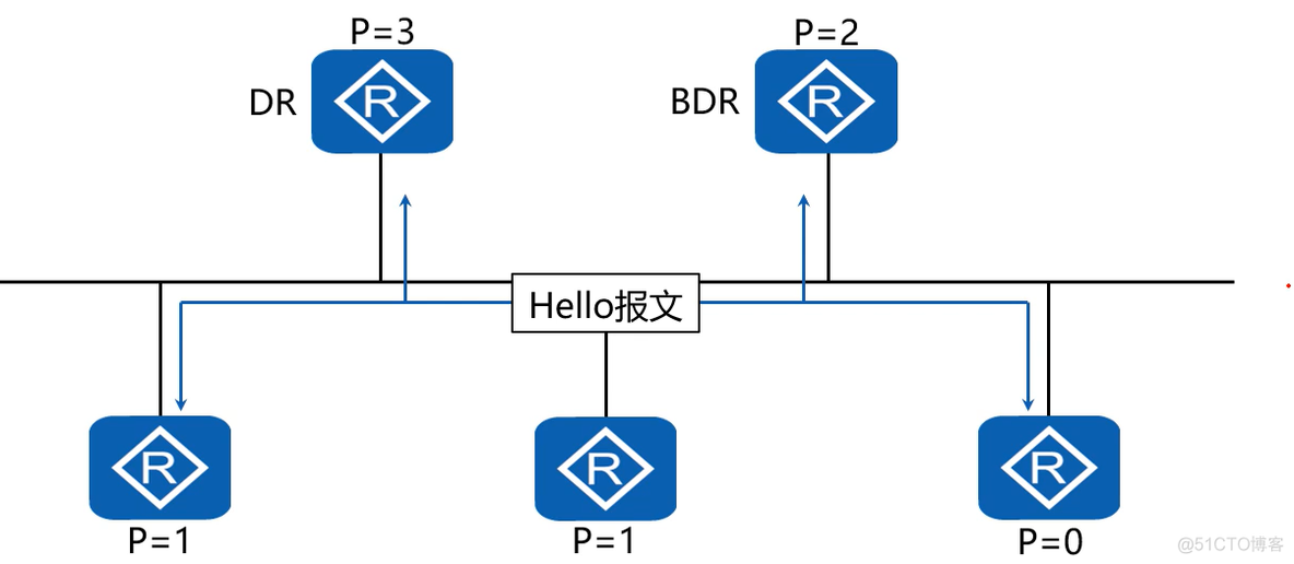 ospf路由过滤的几种方法 ospf路由条目_邻接关系_25