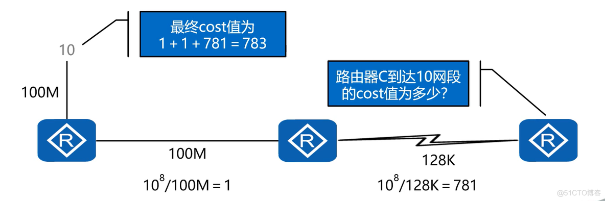 ospf路由过滤的几种方法 ospf路由条目_ospf路由过滤的几种方法_26